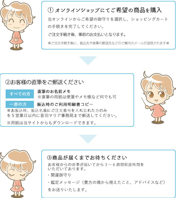 オンラインショップにてご注文から商品到着までの流れ